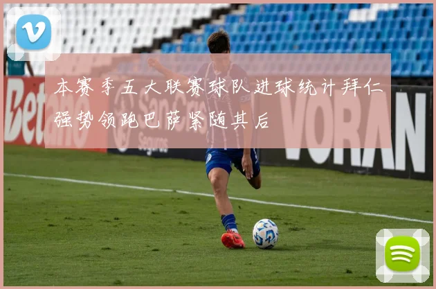 本赛季五大联赛球队进球统计拜仁强势领跑巴萨紧随其后